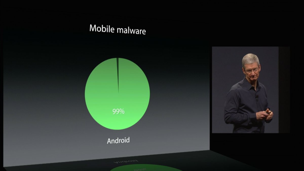 Mobile Malware