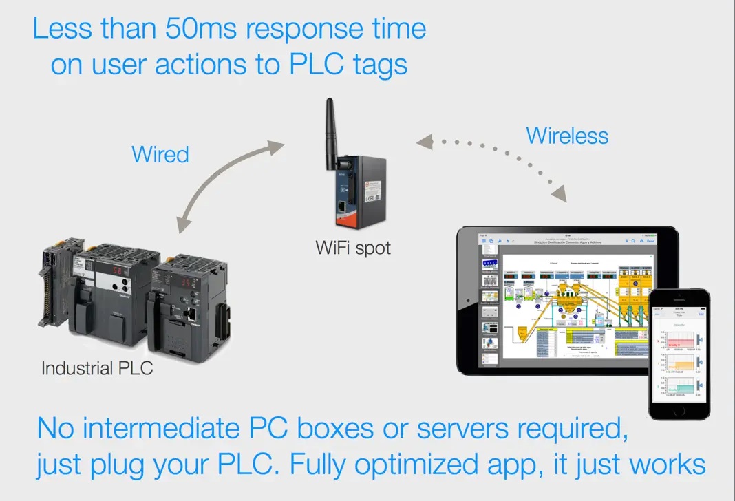 HMI Draw Native HMI SCADA Development Environment